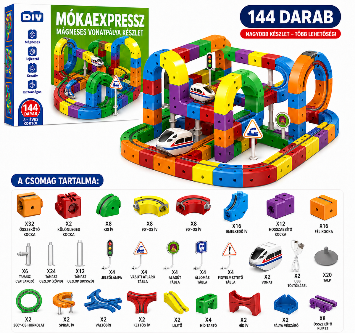 Mókaexpressz mágneses vonatpálya